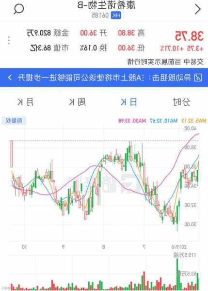 港股异动 | 东方甄选(01797)午前涨近5% 公司与黑龙江政府达成战略合作