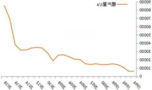 中信证券：锂矿价格跌幅扩大 锂价预计延续弱势